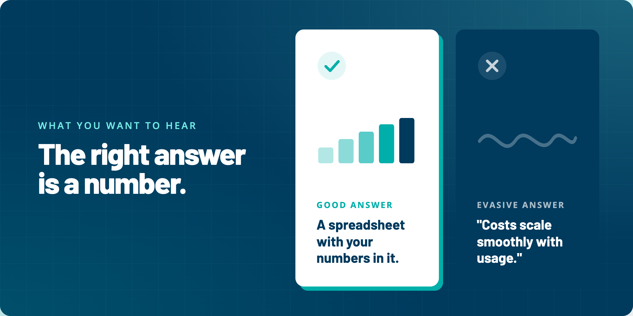 Good answer versus evasive answer to the cost-model question: a spreadsheet with your numbers in it, not the claim that costs scale smoothly with usage.