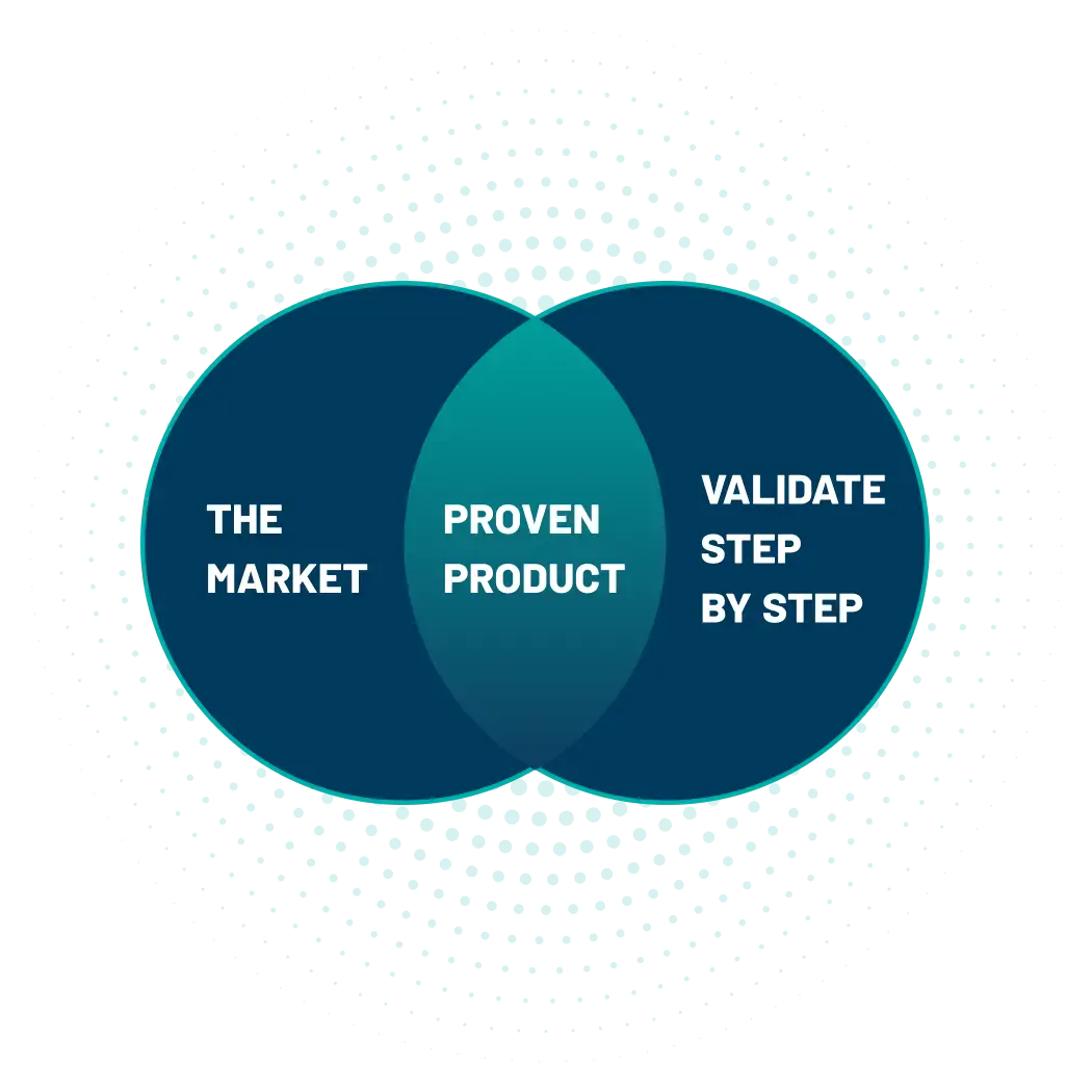 Product validation workflow
