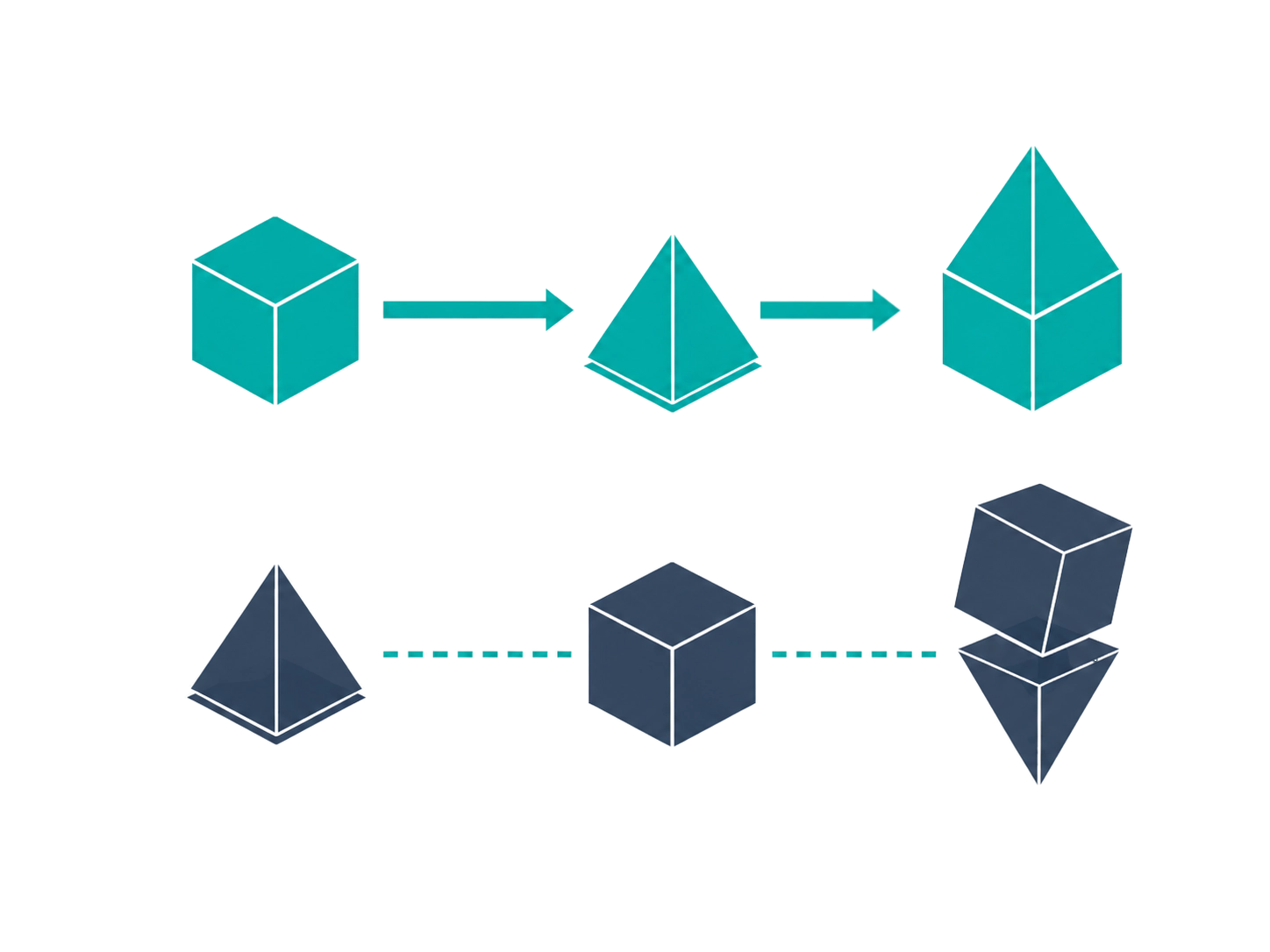 Diagram: the same moves composed in different orders produce different companies