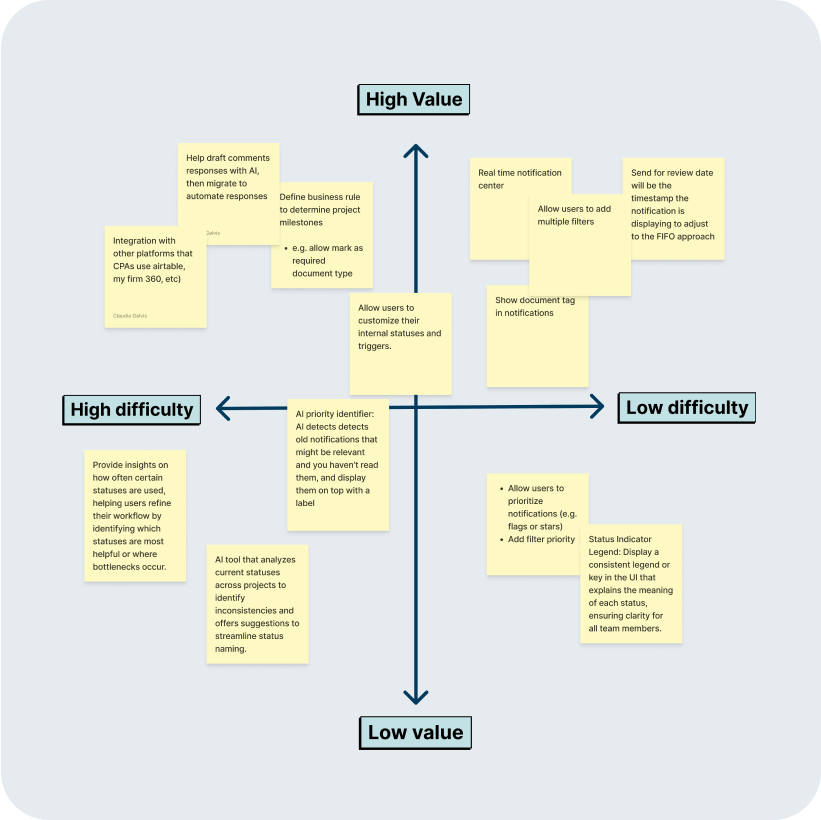 Customer-centered product design