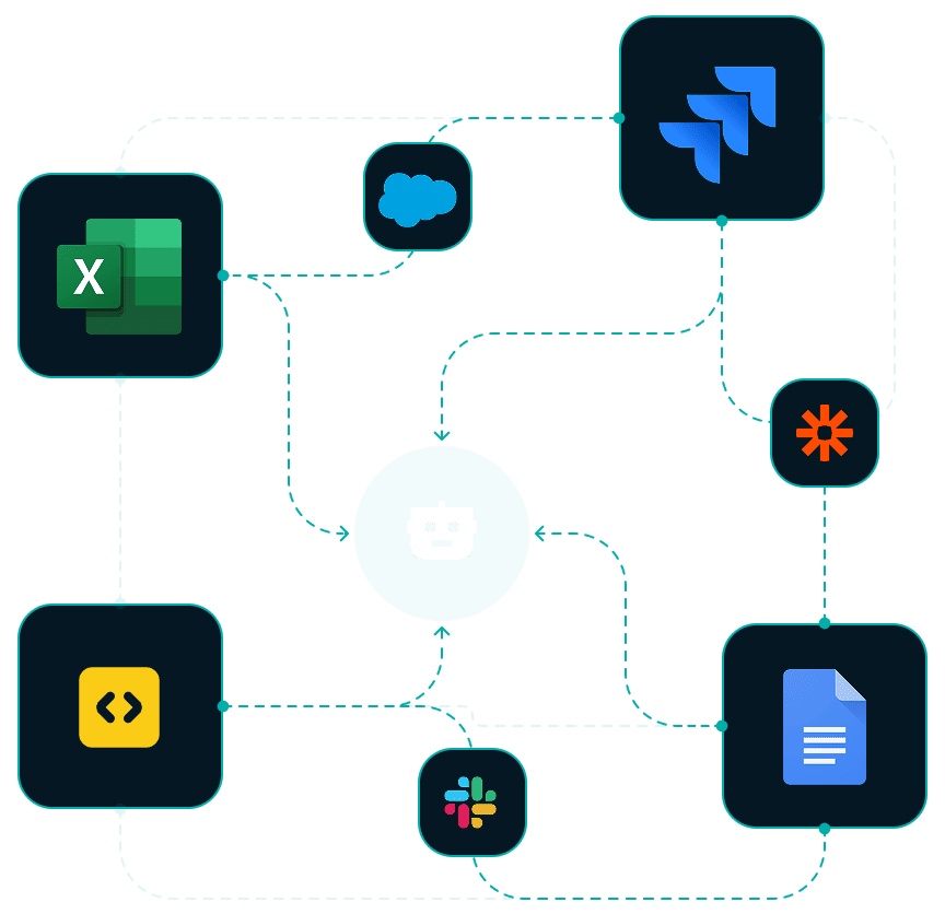 Diagram showing AI workflows connecting Excel, Jira, Salesforce, Zapier, Slack, Google Docs, and code editors through a central automation hub